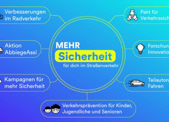 Verkehrssicherheitsprogramm 2021 bis 2030
