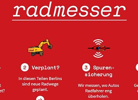 Crossmedia Projekt Radmesser