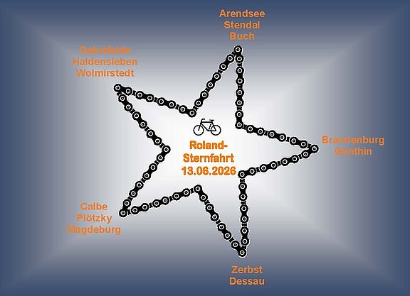 Eine Grafik die durch einen Stern den Verlauf der Roland-Sternfahrt aufzeigt.