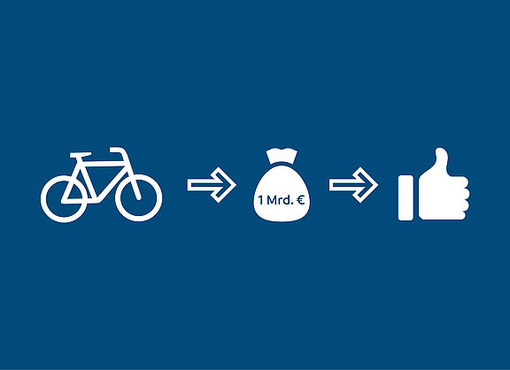 Grafik ADFC und Fahrradwirtschaft fordern die "Fahrradmilliarde"