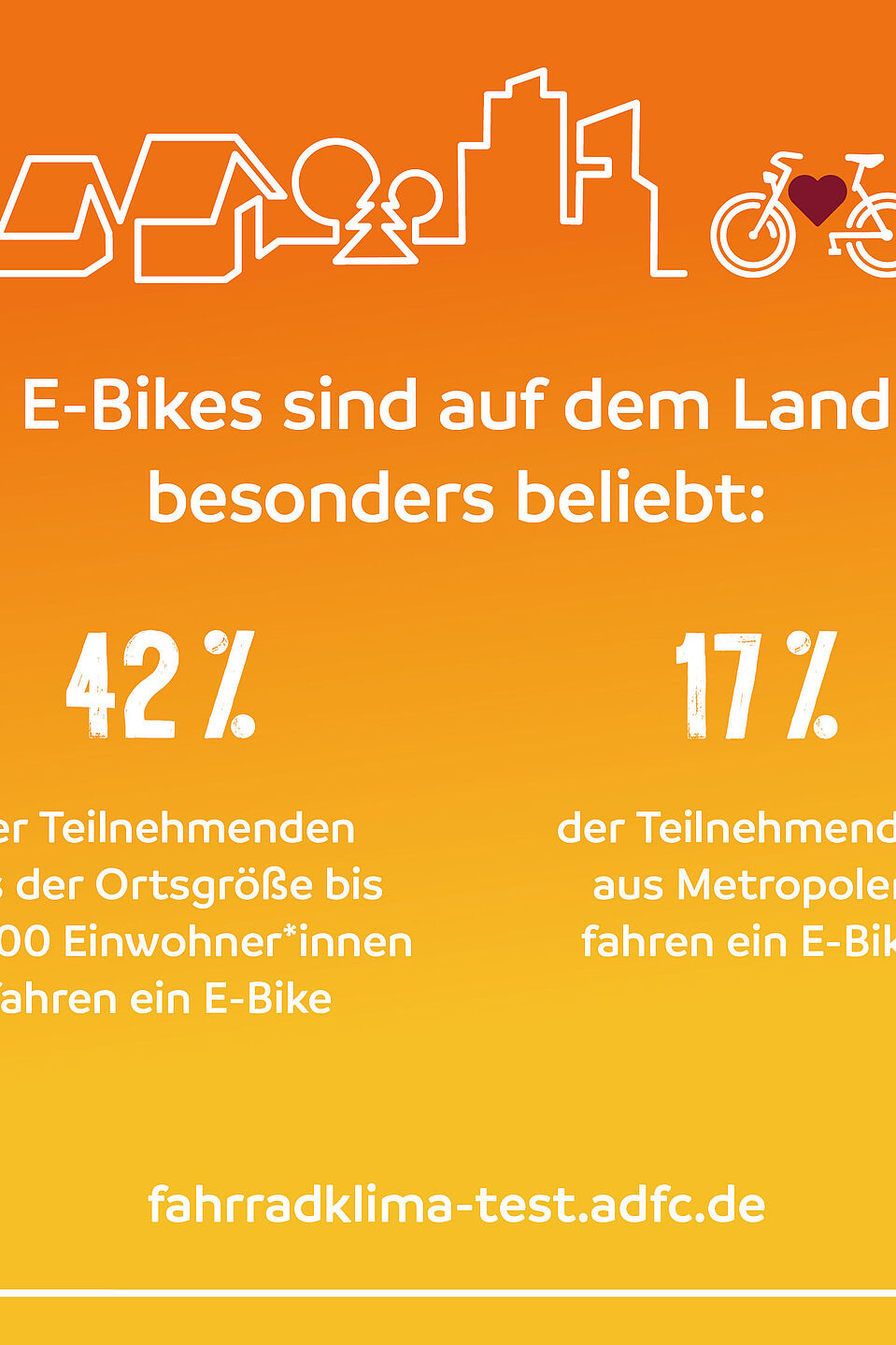 E-Bikes sind auf dem Land besonders beliebt. E-Bikes sind auf dem Land besonders beliebt.